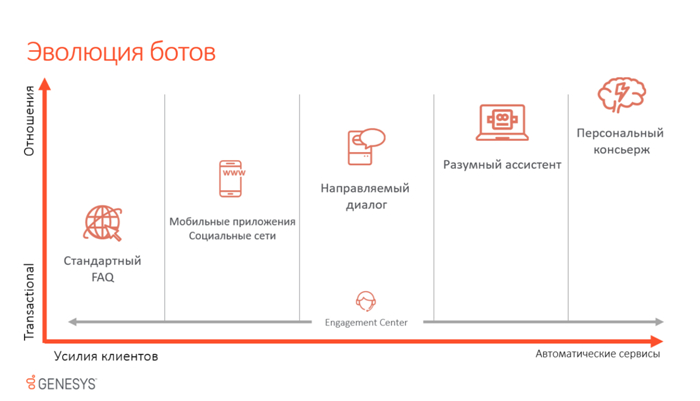 mit исследования